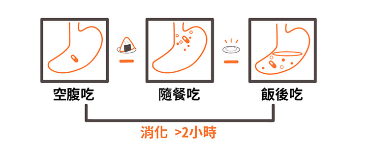 空腹服用犀利士的潛在問題