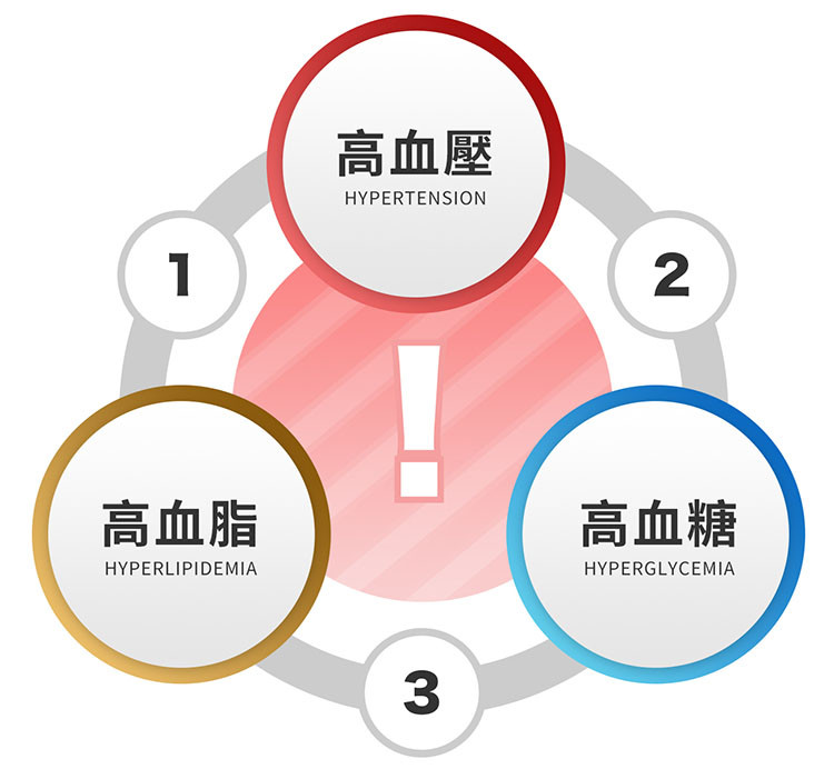 ❌禁忌人群